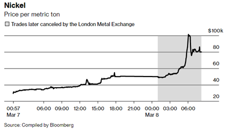 Nickel Market Breaks