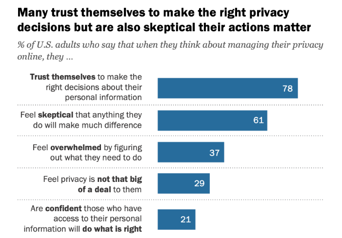 The Right Privacy Decisions