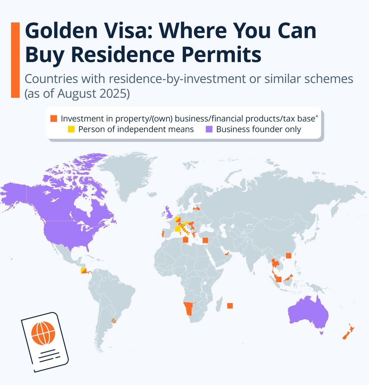 Golden Visa Countries