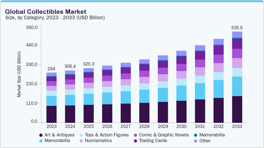 Beyond Diversification 2