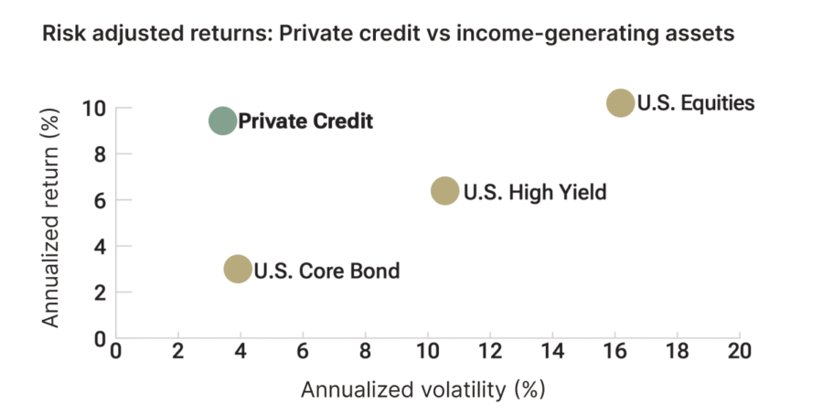 March 2026 Monthly Movements 1
