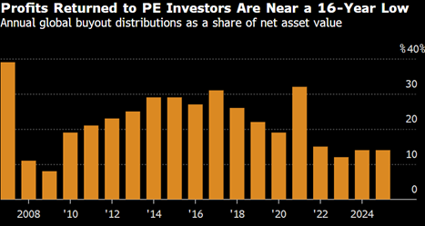 March 2026 Monthly Movements 3