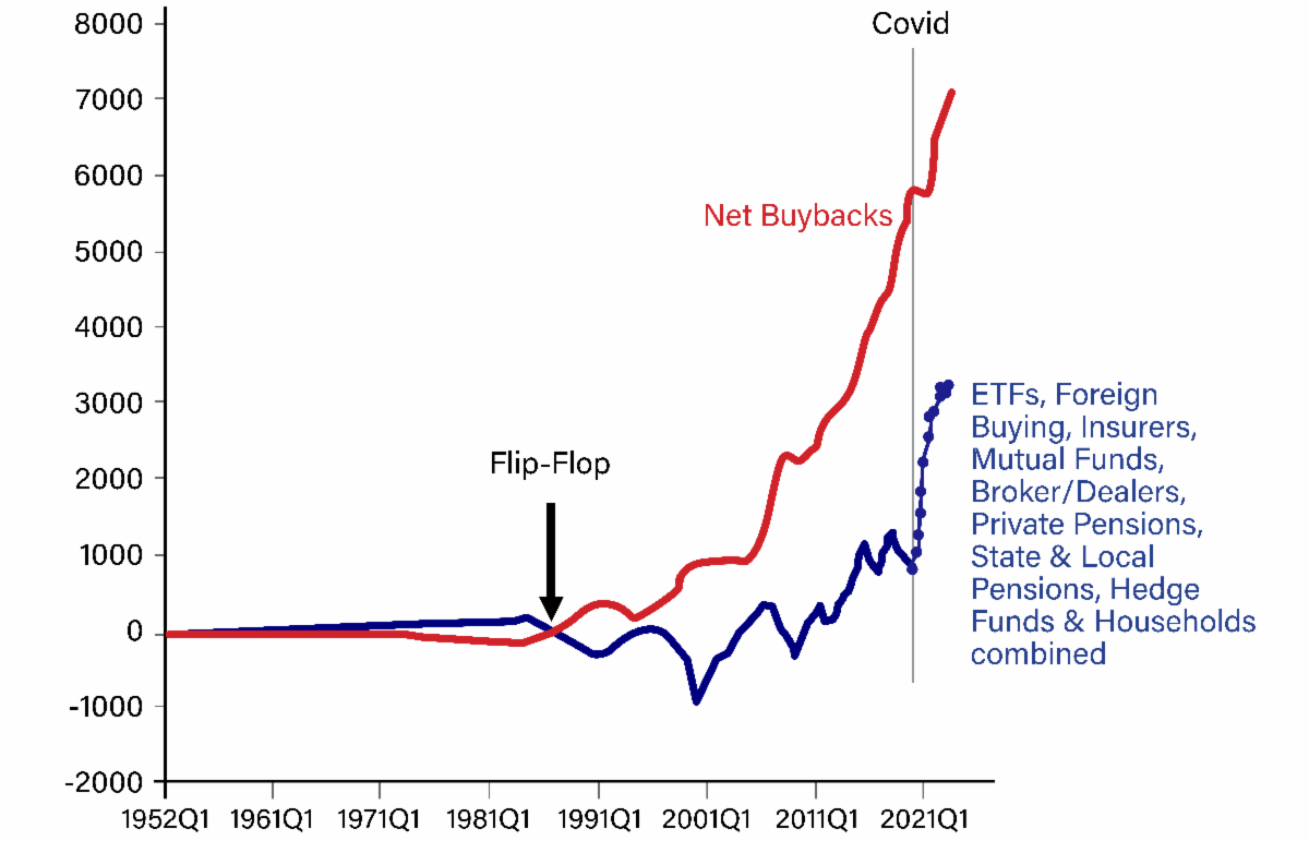 Buybacks 1