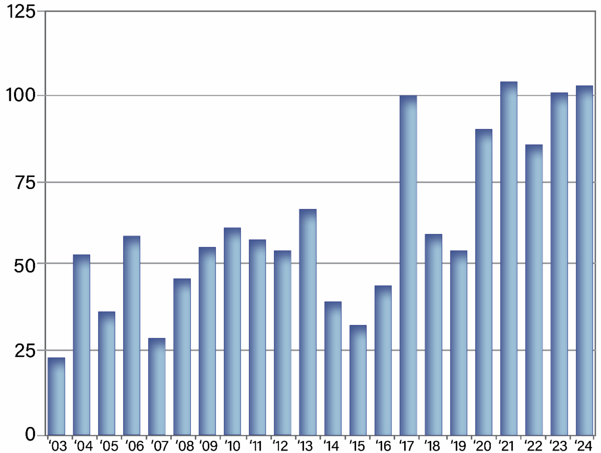 Buybacks 2