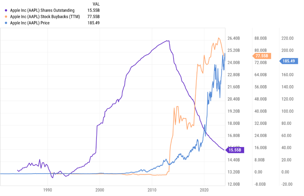 Buybacks 3